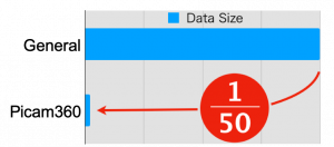 data size reduction